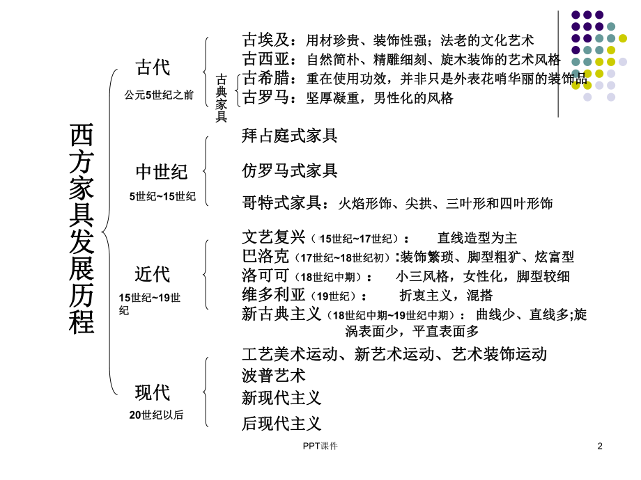 西方家具发展史课件.ppt_第2页