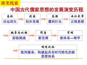 岳麓版高中历史必修三第5课《明清之际的进步思潮》优秀课件.ppt