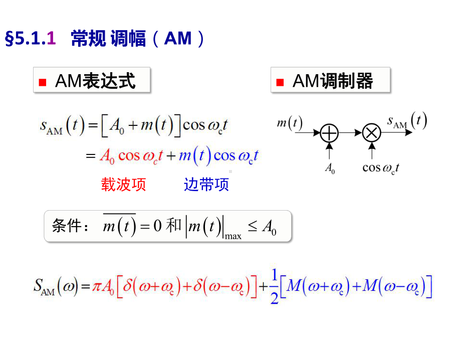 通信原理-模拟调制系统-2课件.pptx_第2页