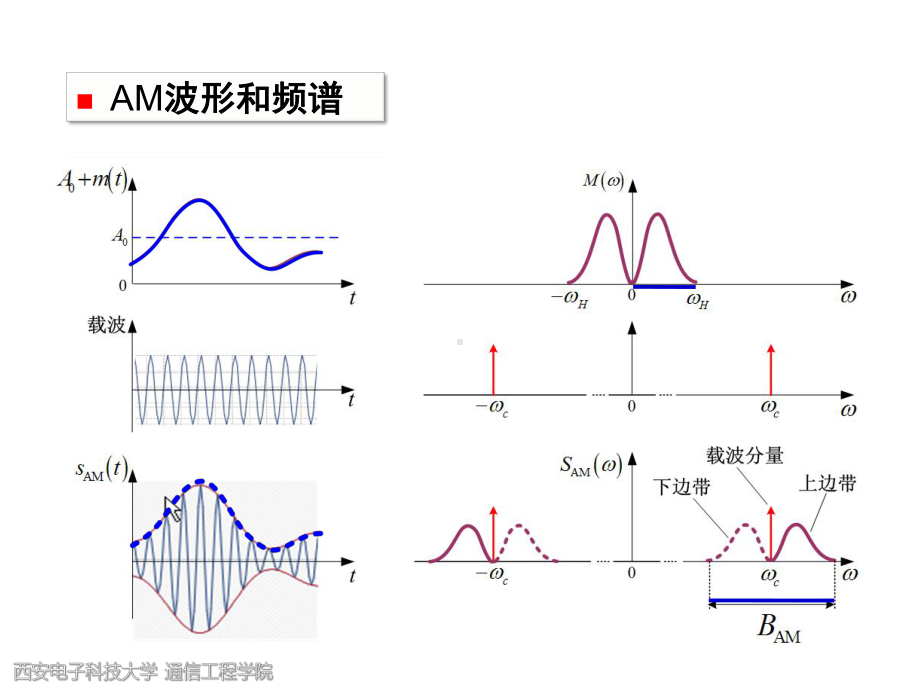 通信原理-模拟调制系统-2课件.pptx_第3页