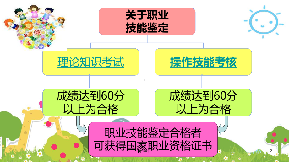 保育员初级课件.ppt_第2页