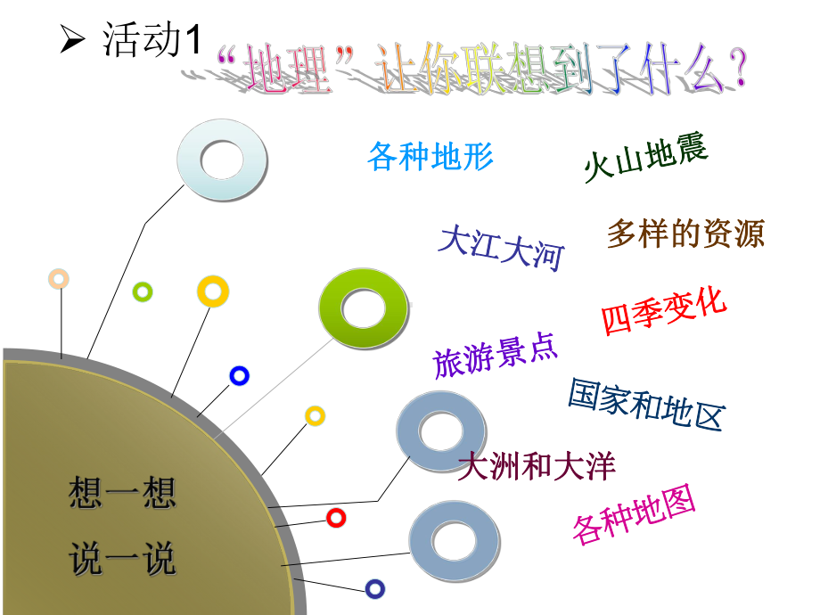 人教版七年级上册地理绪言与同学们谈地理课件.ppt_第3页