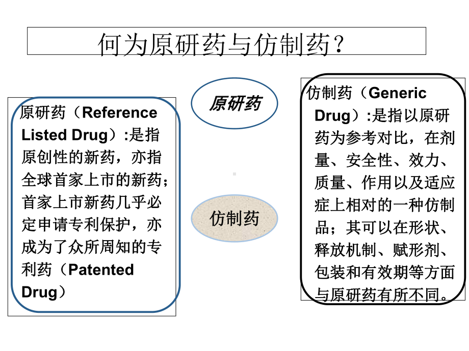 原研药与仿制药的差异课件.ppt_第3页