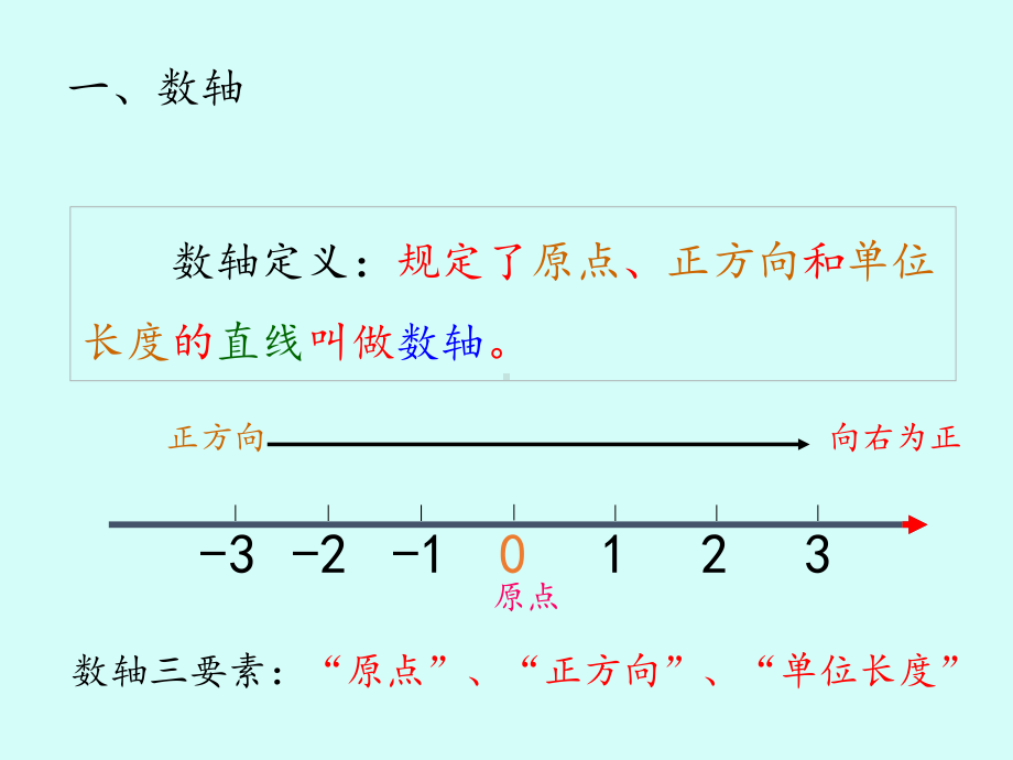 上海科学技术出版社初中七年级数学上册数轴、相反数和绝对值-课件1.ppt_第3页