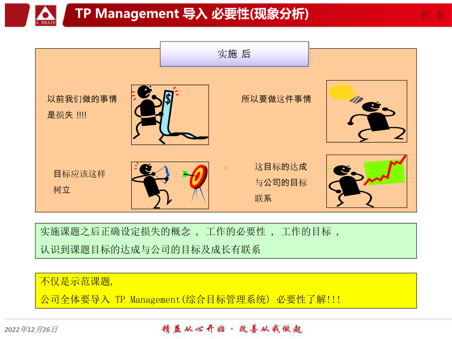 精益变革基础管理-TP手册课件.ppt_第3页