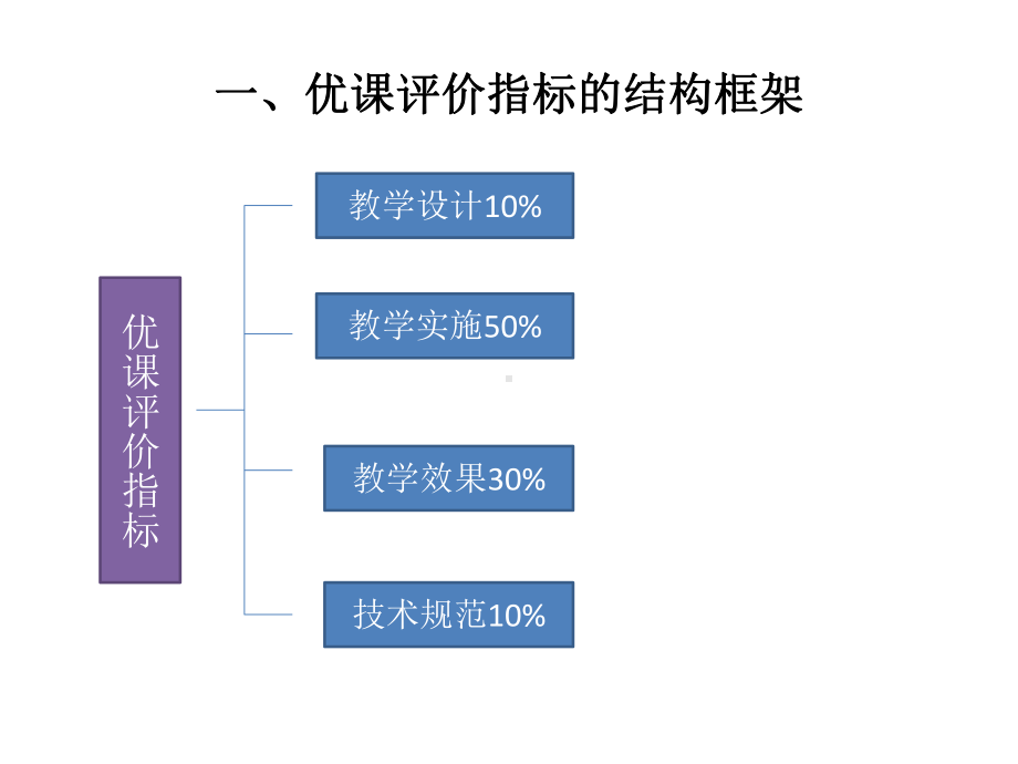 优课评价指标解读课件.ppt_第3页