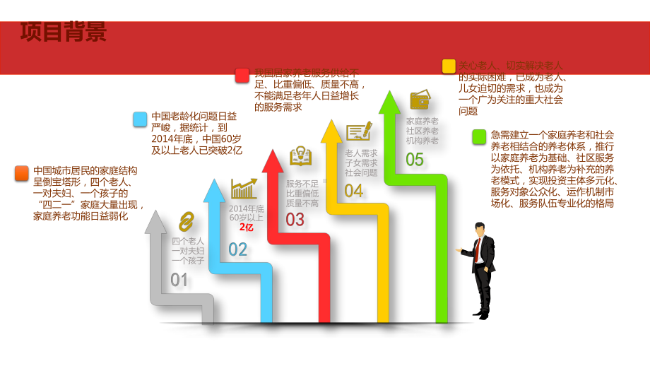 互联网+养老-智慧养老服务信息化管理系统解决方案.pptx_第2页