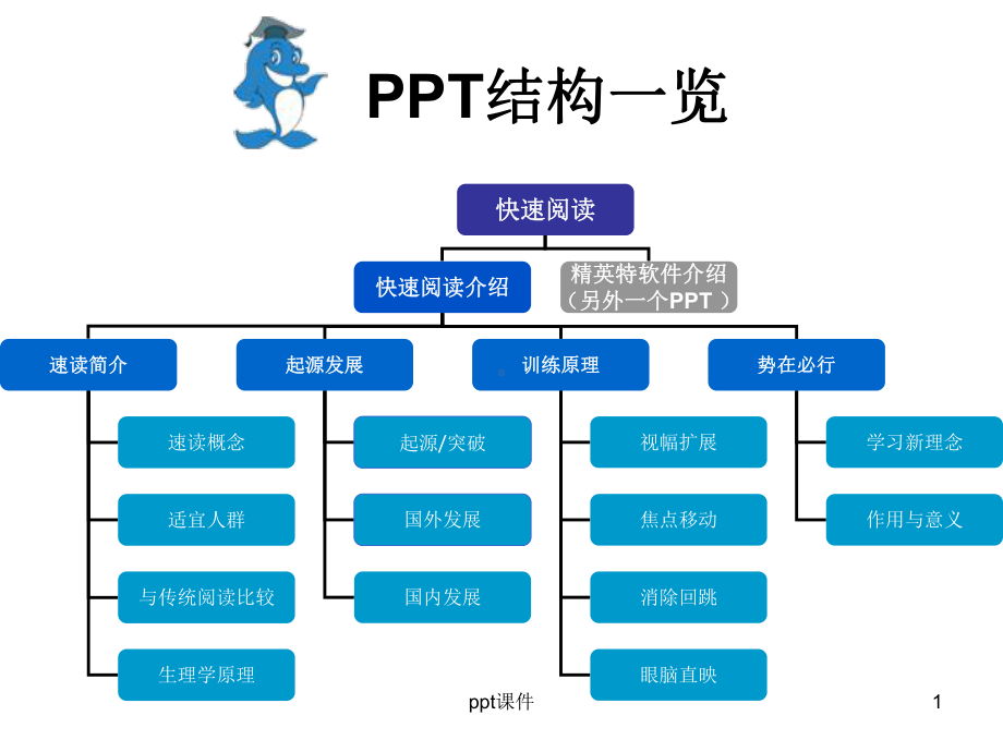 快速阅读介绍课件.ppt_第1页