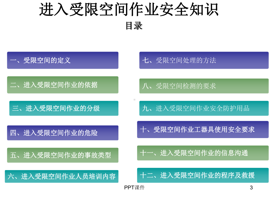 进入受限空间作业课件.ppt_第3页