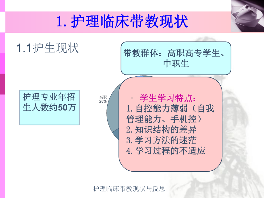 护理临床带教现状与反思（可编辑）课件.ppt_第3页