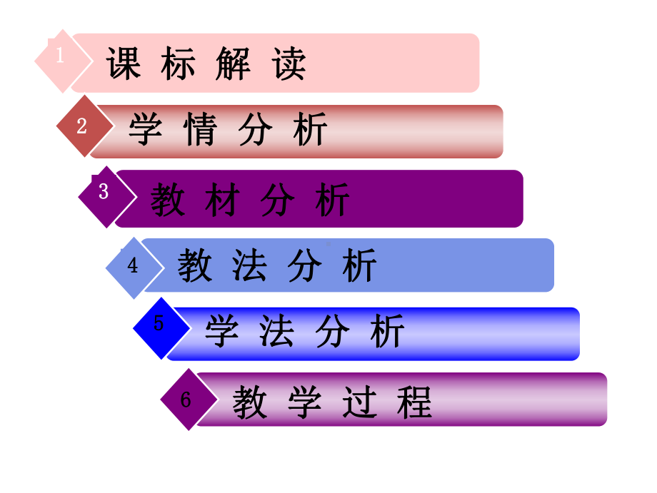 人教版高中地理必修三52-产业转移说课课件.ppt_第2页