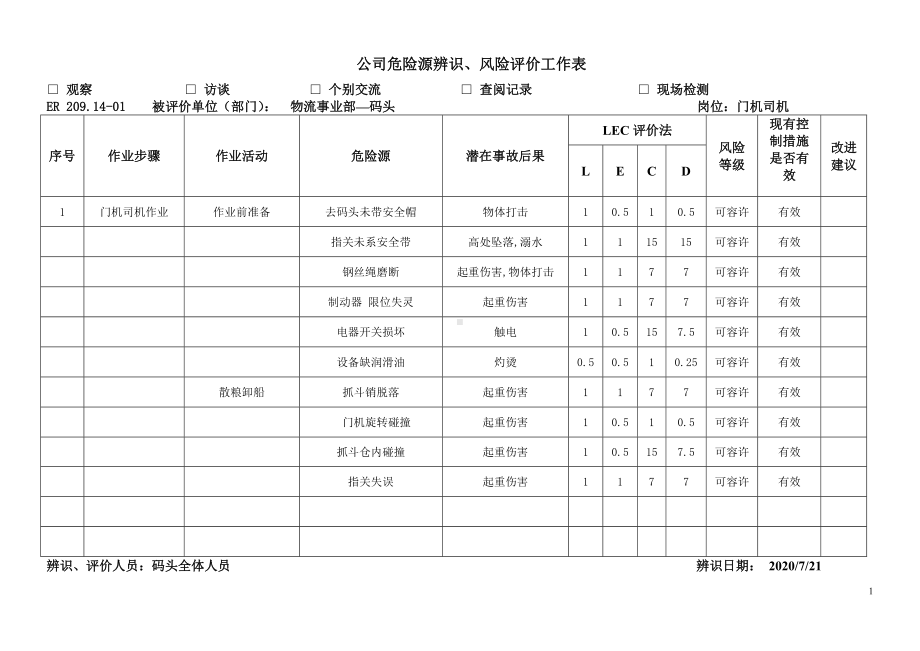 码头危险源辨识清单范本参考模板范本.doc_第1页