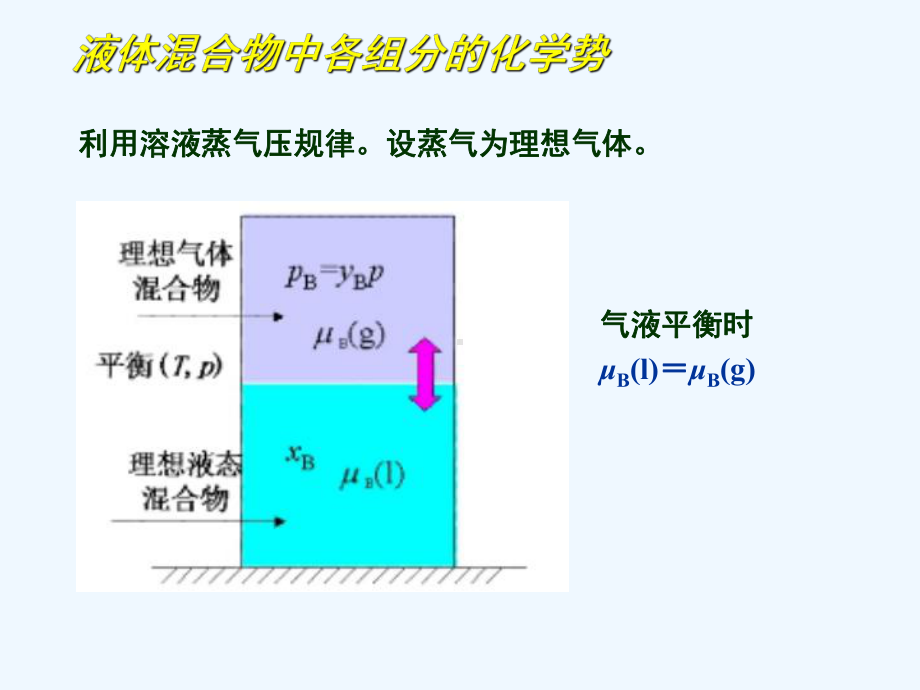 多组分体系热力学课件.ppt_第3页