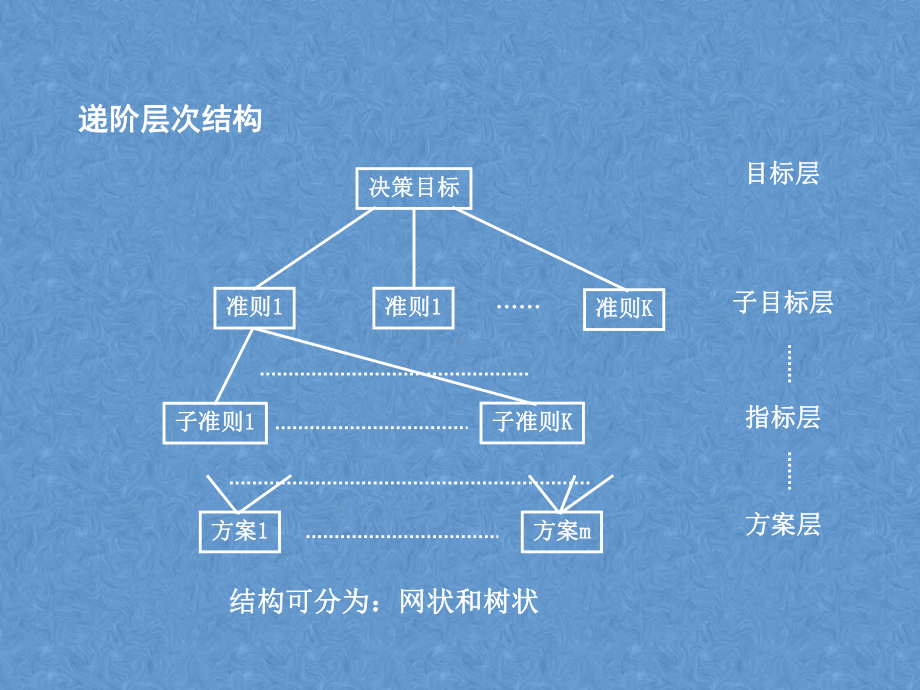 第十四章-层次分析法(AHP法)课件.ppt_第3页