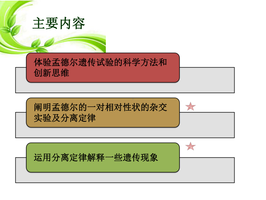 人教版必修2遗传与进化第1章遗传因子的发现第1节孟德尔的豌豆杂交实验(一)课件.pptx_第3页