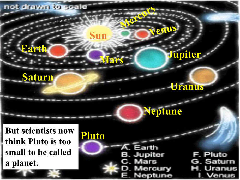 高中英语-Unit-4-Astronomy-the-science-of-the-stars-Reading2-新人教版必修3课件.ppt（纯ppt,不包含音视频素材）_第3页