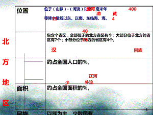 中考地理南方地区自然环境复习课件.ppt