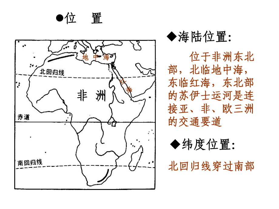 区域地理-埃及课件.ppt_第3页