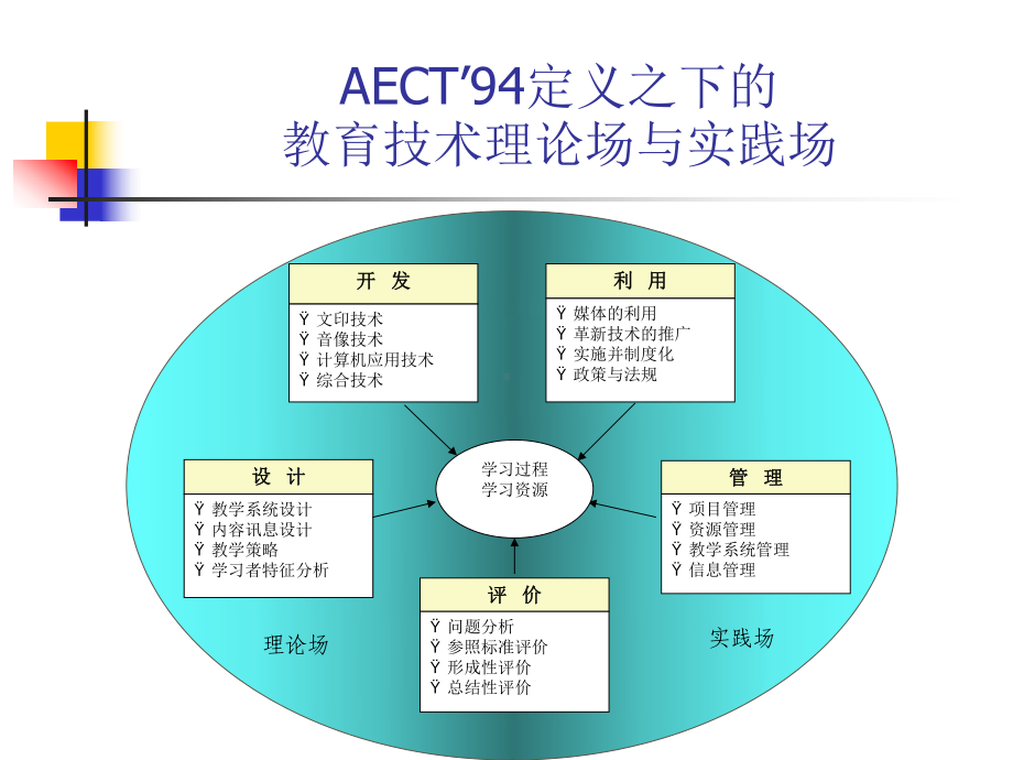 指由祝智庭教授领衔的学术团队三-学习元课件.ppt_第2页