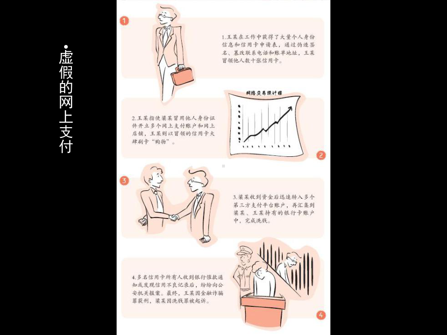 合规进行时-反洗钱案例漫画课件.ppt_第3页