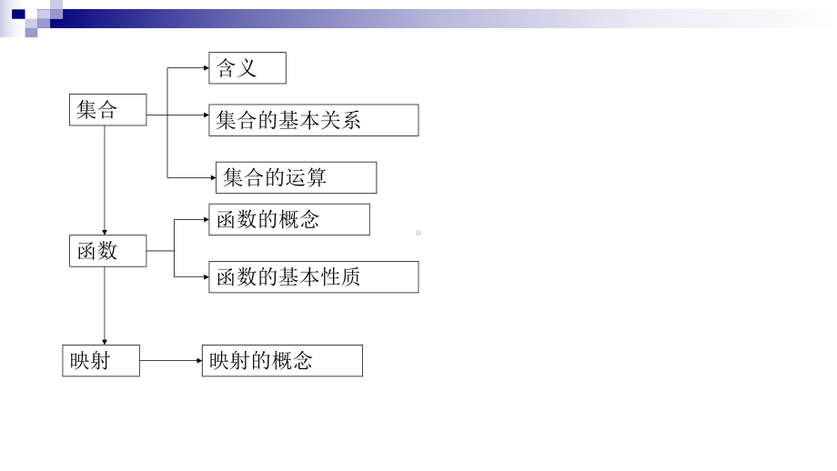 人教版高中数学必修一知识点总结课件.ppt_第2页