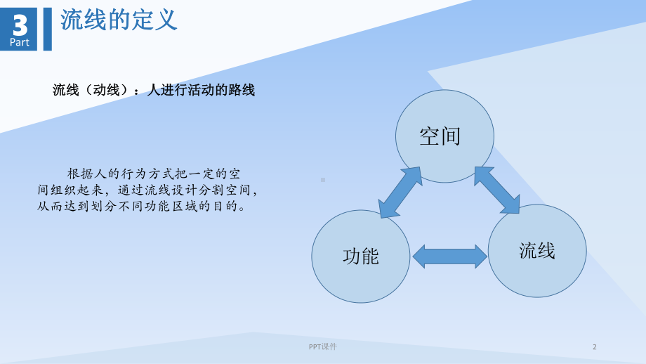 建筑功能之流线课件.ppt_第2页