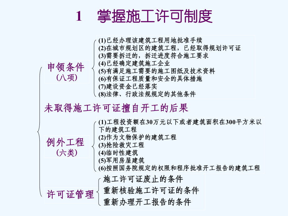 法律法规及相关知识课件.ppt_第3页