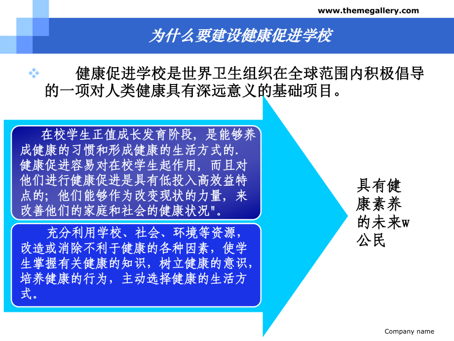 健康促进学校建设课件.ppt_第3页