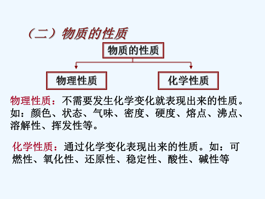 第一单元《走进化学世界》单元综合复习课件.ppt_第3页