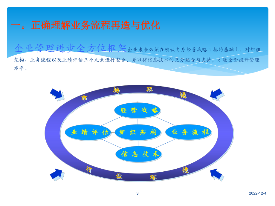 业务流程优化的分析方法与工具精讲课件.ppt_第3页