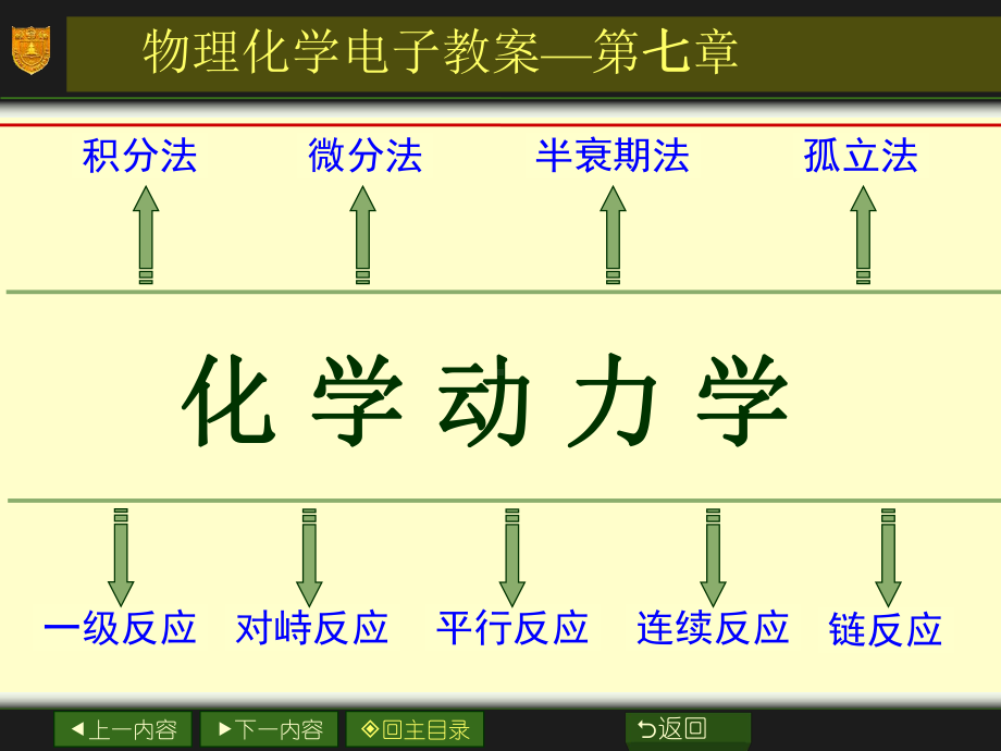 第七章-化学动力学-物理化学-国家级课程课件-45页.ppt_第1页