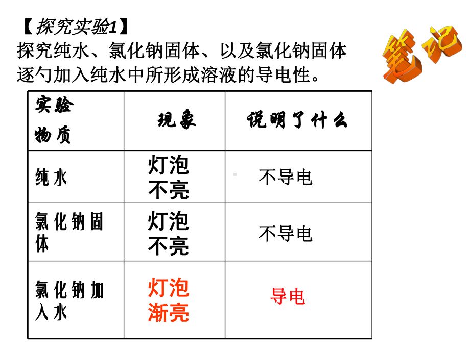 人教版高一化学必修一第二章第2节离子反应课件.pptx_第3页