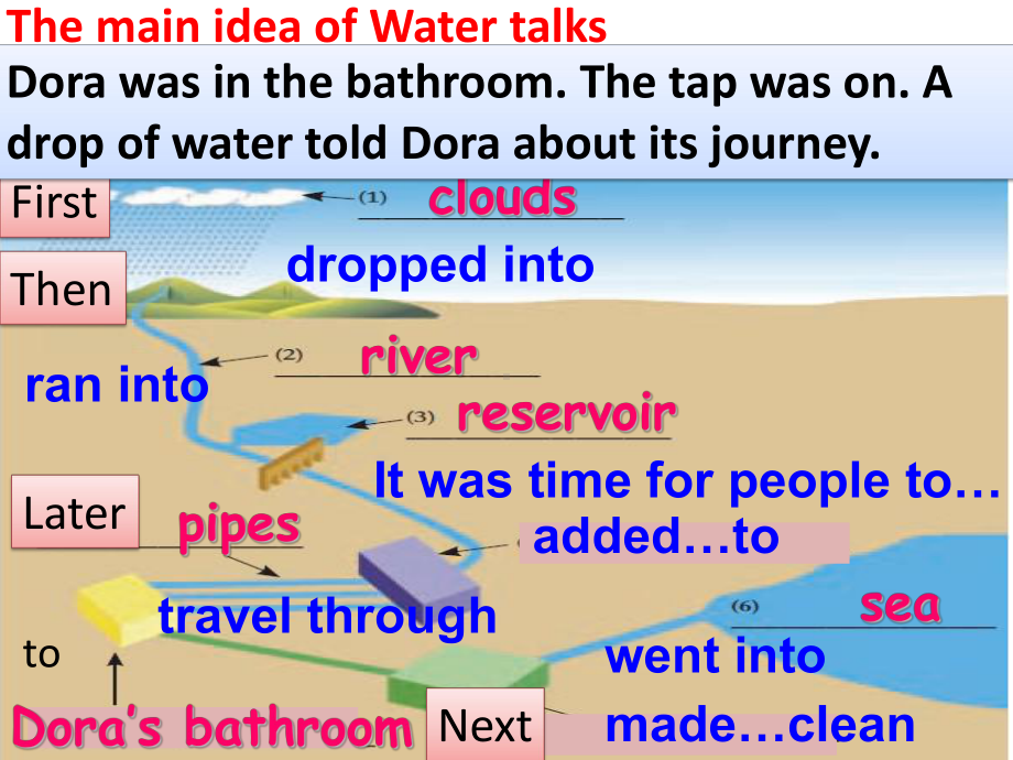 牛津深圳版七年级英语下-Unit-5-water-listening-and-speaking-(The-journey-of-a-coin)公开课教学课件.pptx（纯ppt,不包含音视频素材）_第3页