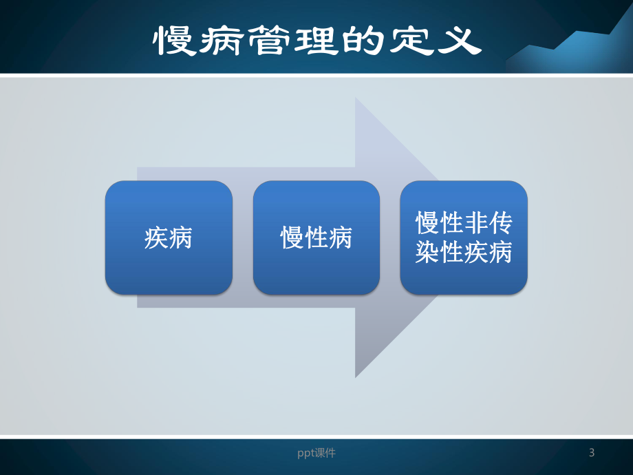 慢病管理课件.ppt_第3页