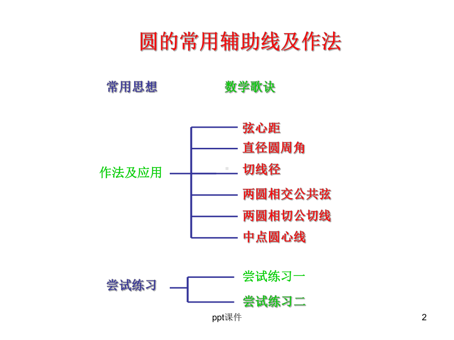 圆中常用辅助线的作法课件.ppt_第2页