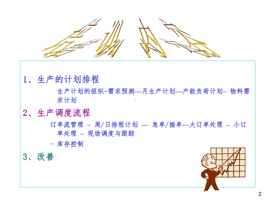 生产计划与排程管理-SS课件.ppt_第2页