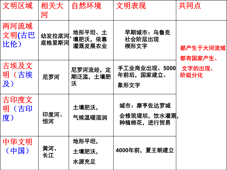 玛雅文明的消亡课件.ppt_第1页