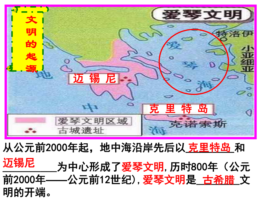 玛雅文明的消亡课件.ppt_第3页