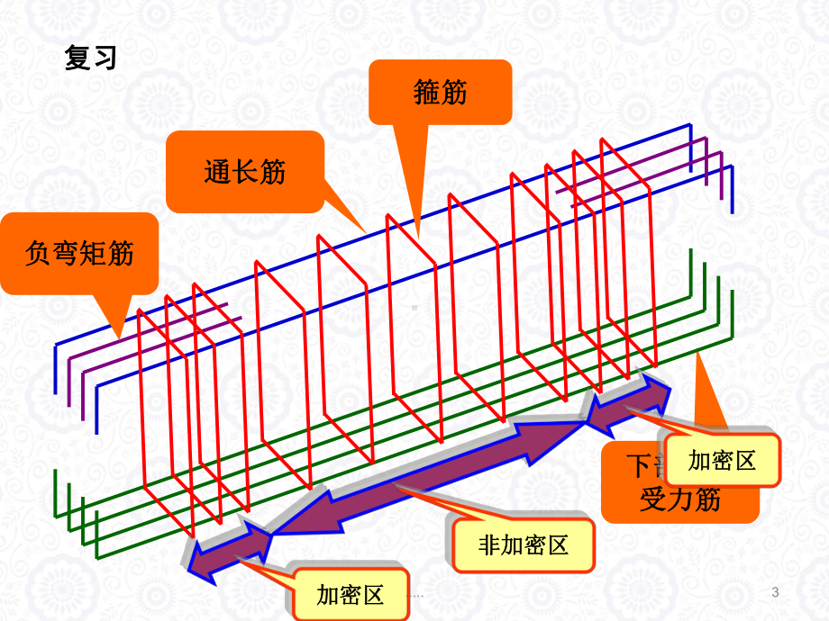 梁平法施工图识读完整版课件.ppt_第3页