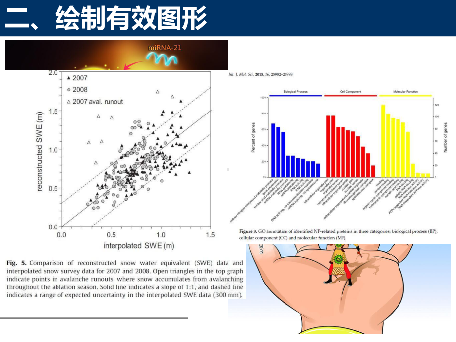 科技论文写作与发表教程课件-绘制有效图形.pptx_第3页