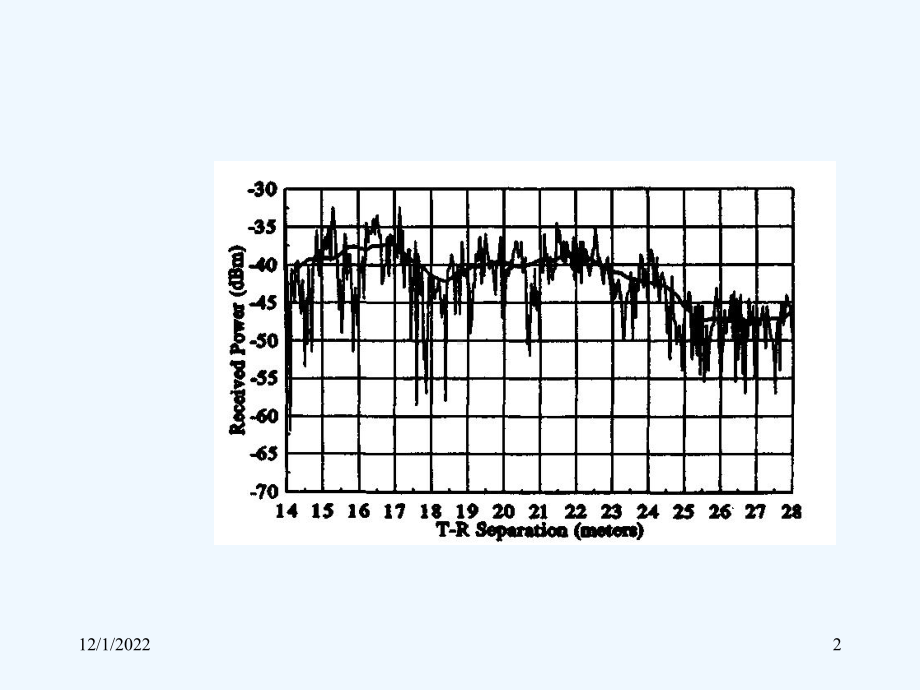 无线通信系统第4章课件.ppt_第2页
