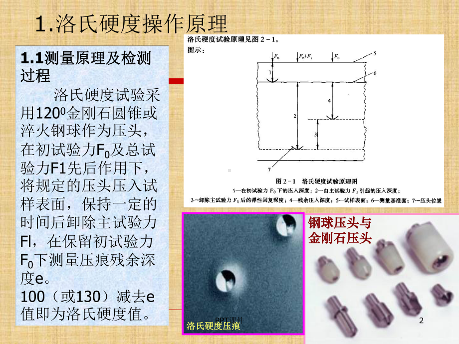 洛氏硬度试验原理及检测方法课件.ppt_第2页