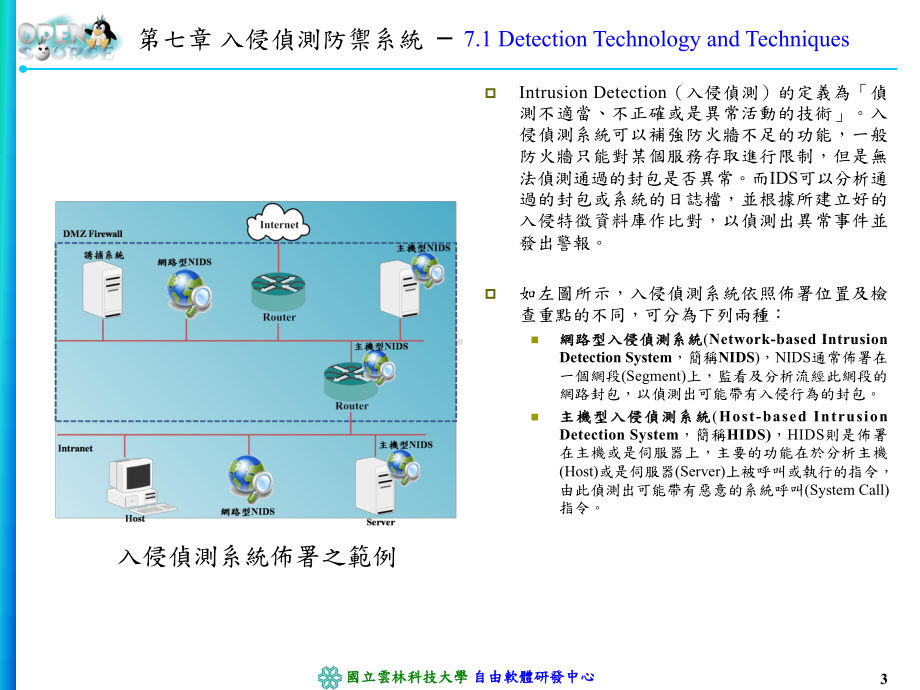 入侵侦测防御系统课件.ppt_第3页