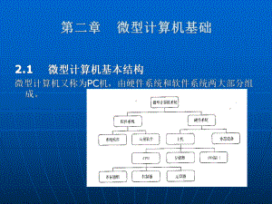 微型计算机基础课件.ppt