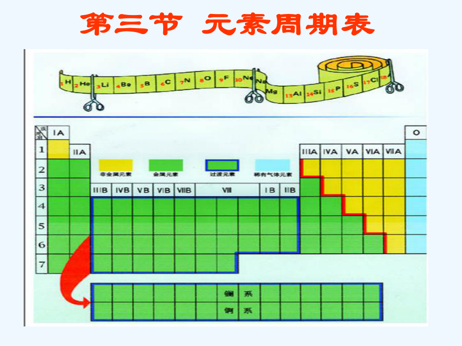 元素周期表教学课件.ppt_第1页