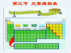 元素周期表教学课件.ppt