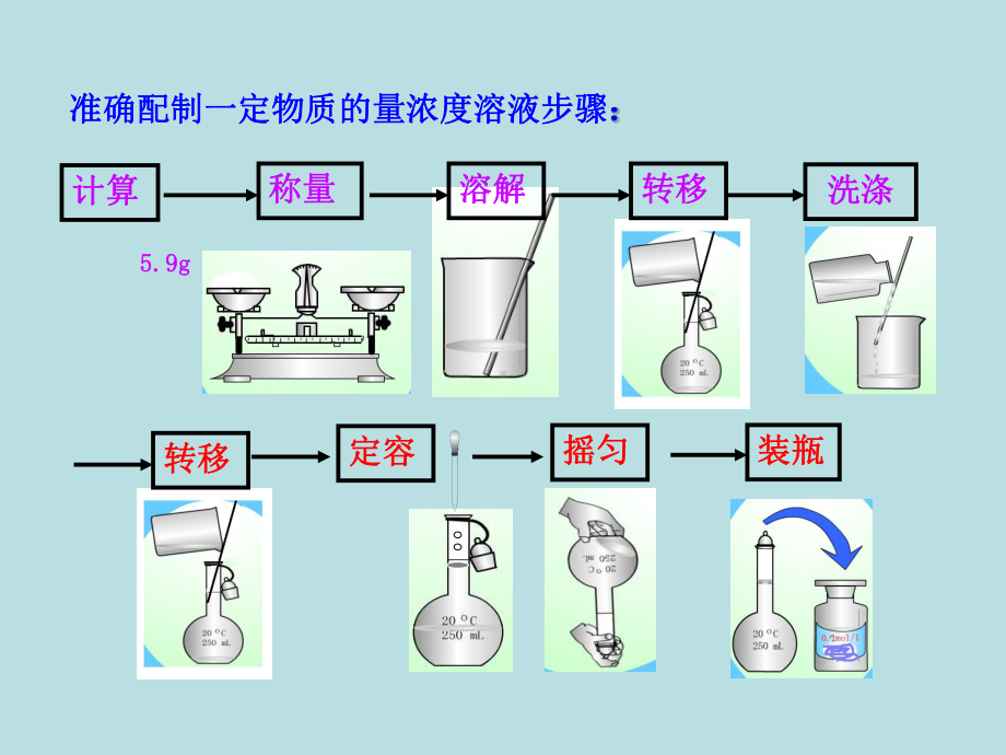 化学必修一第一章复习课课件.ppt_第2页