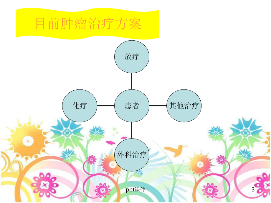 化疗药使用注意事项课件.ppt_第3页