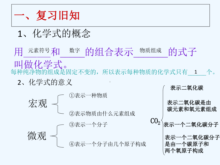 化学式的意义及化合价课件.ppt_第1页