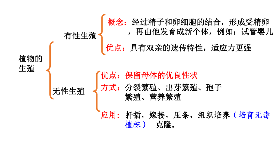 中考生物知识点归纳八年级下册人教版课件.pptx_第3页